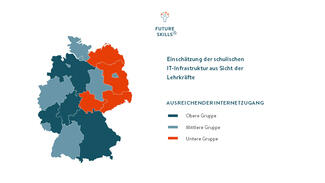 Future Skills für den Schulunterricht (Grafik)