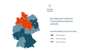 Future Skills für den Schulunterricht (Grafik)